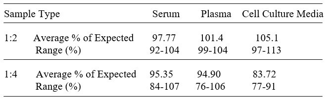 Human Dystroglycan ELISA Kit
