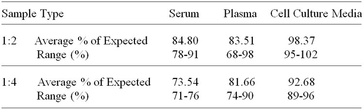 Human FABP8/M-FABP ELISA Kit