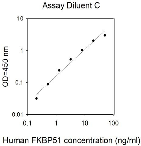 Human FKBP51 ELISA Kit