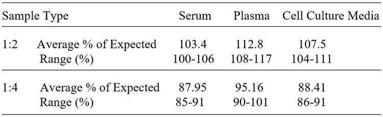 Human FKBP51 ELISA Kit