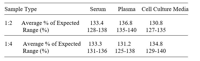 Human FKBP52 ELISA Kit