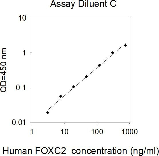 Human FoxC2 ELISA Kit