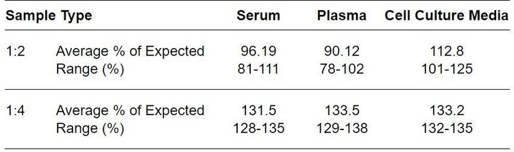 Human FoxC2 ELISA Kit
