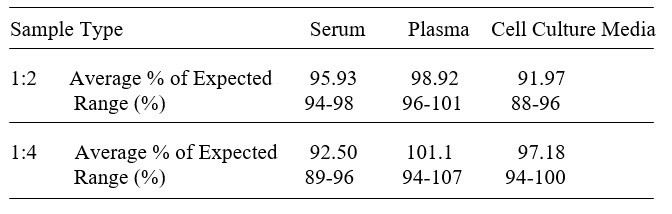 Human Alpha-Galactosidase A/GLA ELISA Kit