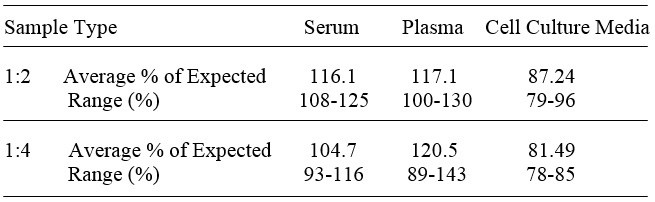 Human GLI-3 ELISA Kit