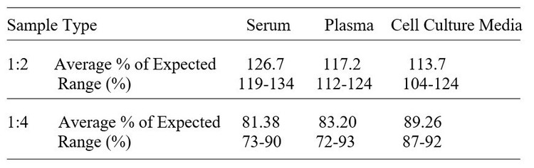 Human Klotho beta/BKL ELISA Kit