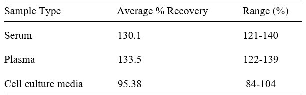 Human LRPAP ELISA Kit