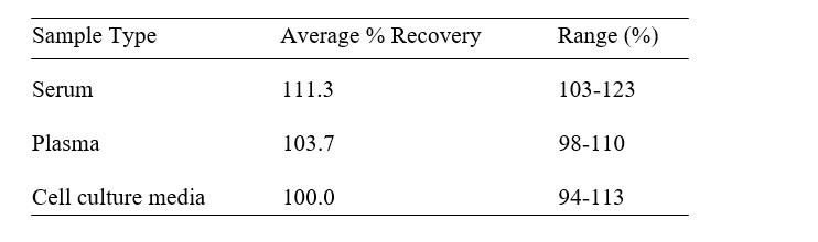 Human MCEMP1 ELISA Kit
