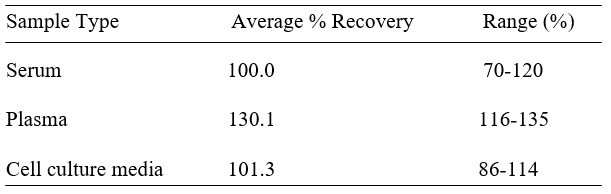 Human NPDC-1 ELISA Kit