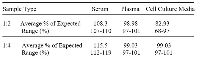 Human Protocadherin-17 ELISA Kit