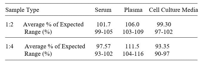 Human Peroxiredoxin-2/PRDX2 ELISA Kit