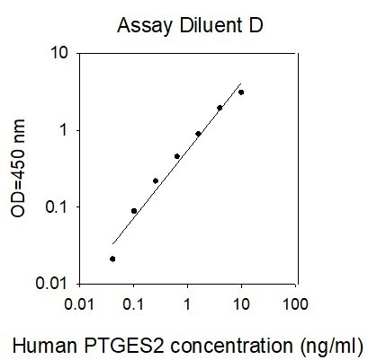 Human PTGES2 ELISA Kit