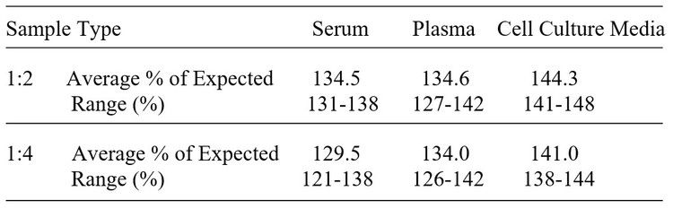 Human RCOR1/CoREST ELISA Kit