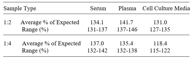 Human Relaxin-1 ELISA Kit