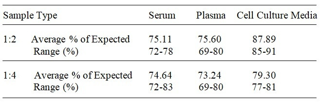 Human Semaphorin 4D ELISA Kit