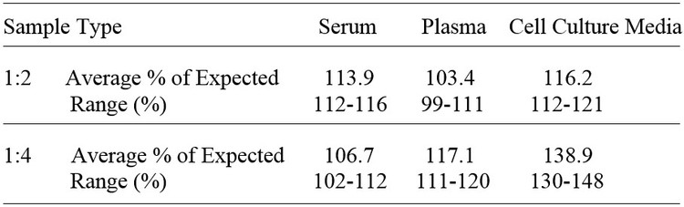 Human Siglec-3 ELISA Kit
