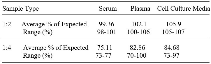 Human SMAD3 ELISA Kit