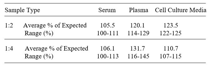 Human ST3GAL1 ELISA Kit