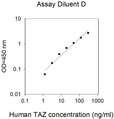 Human TAZ/WWTR1 ELISA Kit