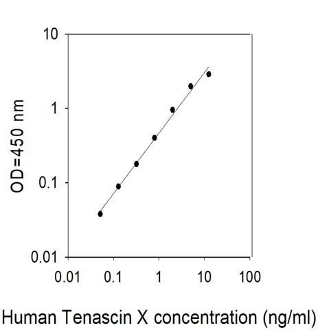 Human Tenascin X ELISA Kit