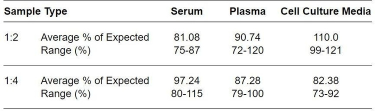 Human TREML1/TLT-1 ELISA Kit