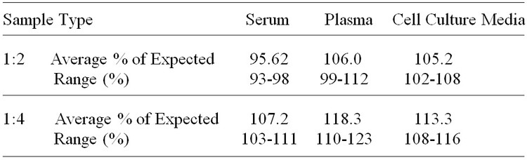 Human Trypsin Pan/PRSS1-2-3 ELISA Kit
