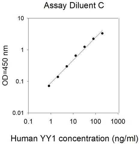 Human YY1 ELISA Kit