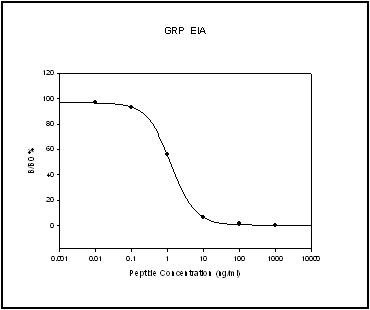 Human GRP ELISA Kit
