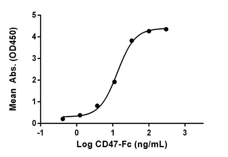 Recombinant Human SIRPA Protein, Antigen Grade