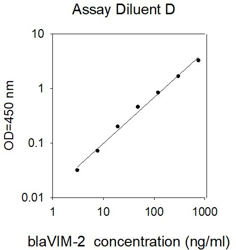 This antibody is used in the ELISA kit (catalog number: ELH-BLAVIM2).