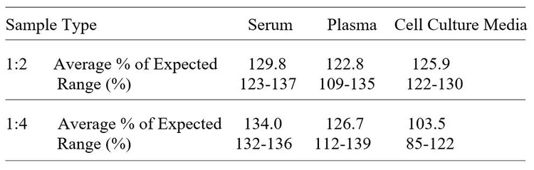 Human Adrenomedullin ELISA Kit