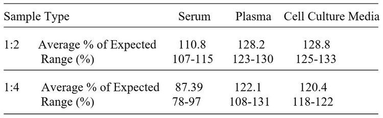 Human ASAM (ACAM) ELISA Kit