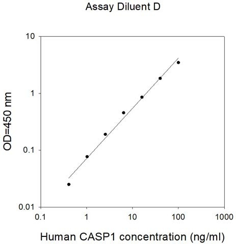 Human Caspase-1 ELISA Kit