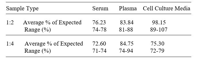 Human Catalase ELISA Kit