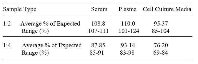 Human C-type Natriuretic Peptide/CNP ELISA Kit