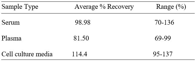 Human Cyclin D1 ELISA Kit