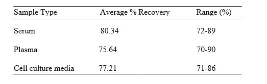 Human CYFRA 21-1 ELISA Kit