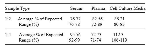 Human CYFRA 21-1 ELISA Kit
