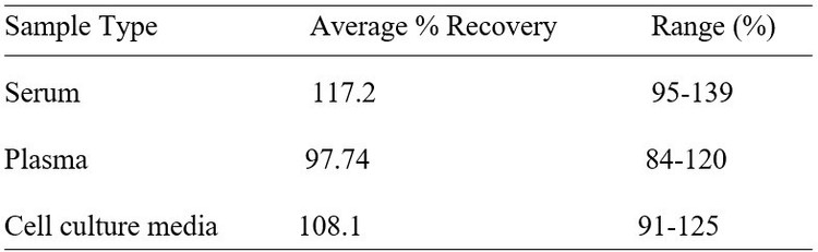 Human FXR/Bile Acid Receptor ELISA Kit