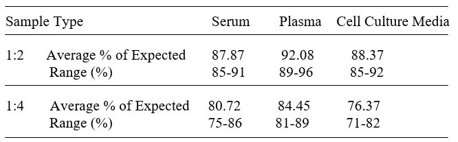 Human GLB1/Beta-galactosidase ELISA Kit