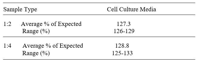 Zebrafish Interferon, gamma 1-1/IFNg1-1 ELISA Kit