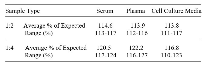 Human IkB-alpha ELISA Kit