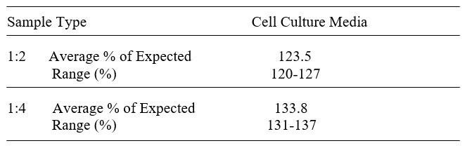 Zebrafish IL-4 ELISA Kit