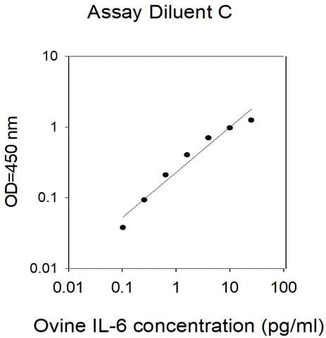 Ovine IL-6 ELISA Kit