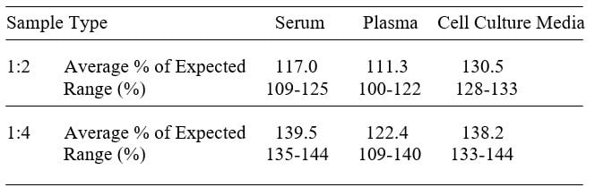Ovine IL-6 ELISA Kit