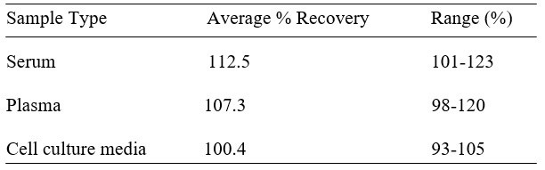 Human Latent TGF-beta bp2 (LTBP-2) ELISA Kit