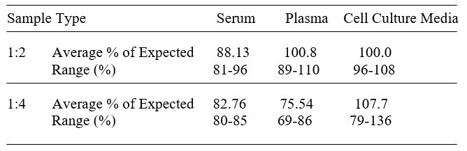 Human Neutrophil Elastase ELISA Kit