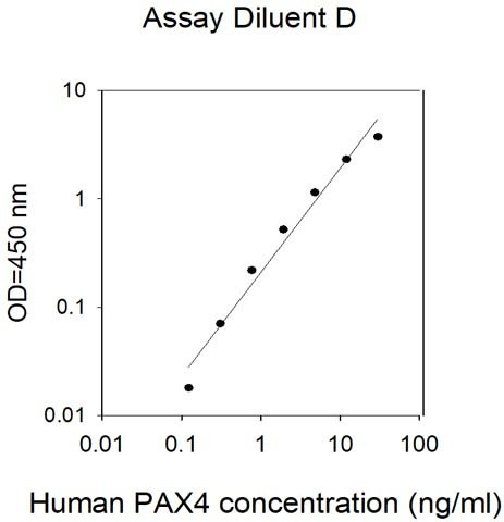 Human Pax-4 ELISA Kit