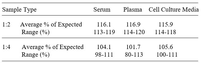 Human Properdin ELISA Kit