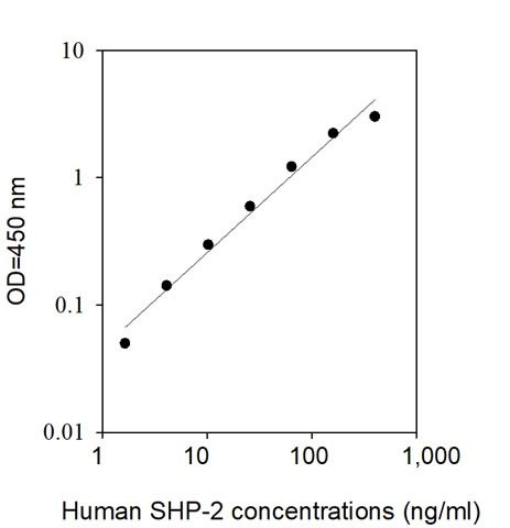 Human SHP-2 ELISA Kit
